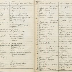 Registre de lecteurs de la Bibliothèque Méjanes
