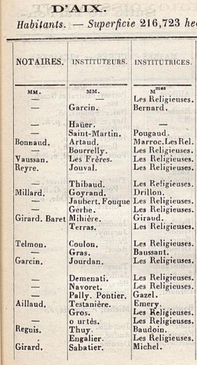 Etat civil aix en provence